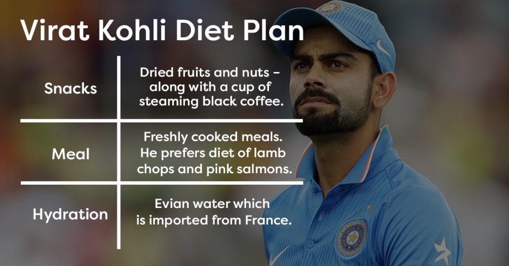 Food Diet Plans Of Your Favorite Athletes