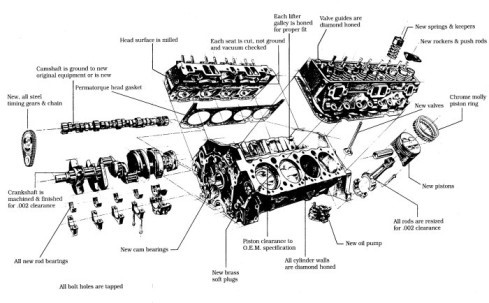 Remanufactured engines process and why is it important