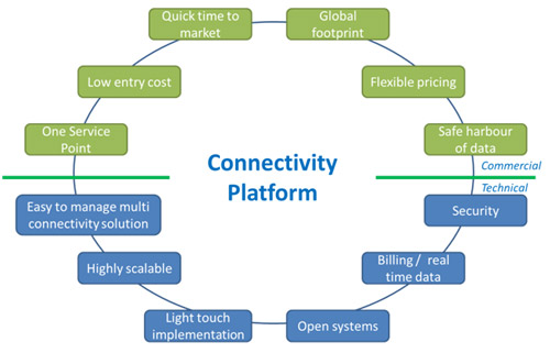 The Top 5 IoT Trends of 2019