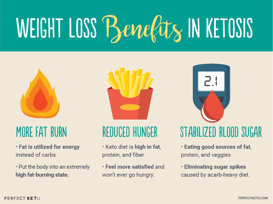 How to Avoid Weight Loss Myths - 5 Good Judgment Ideas