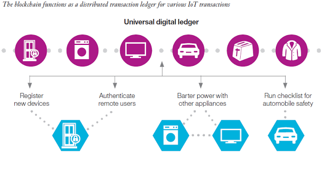 The Top 5 IoT Trends of 2019