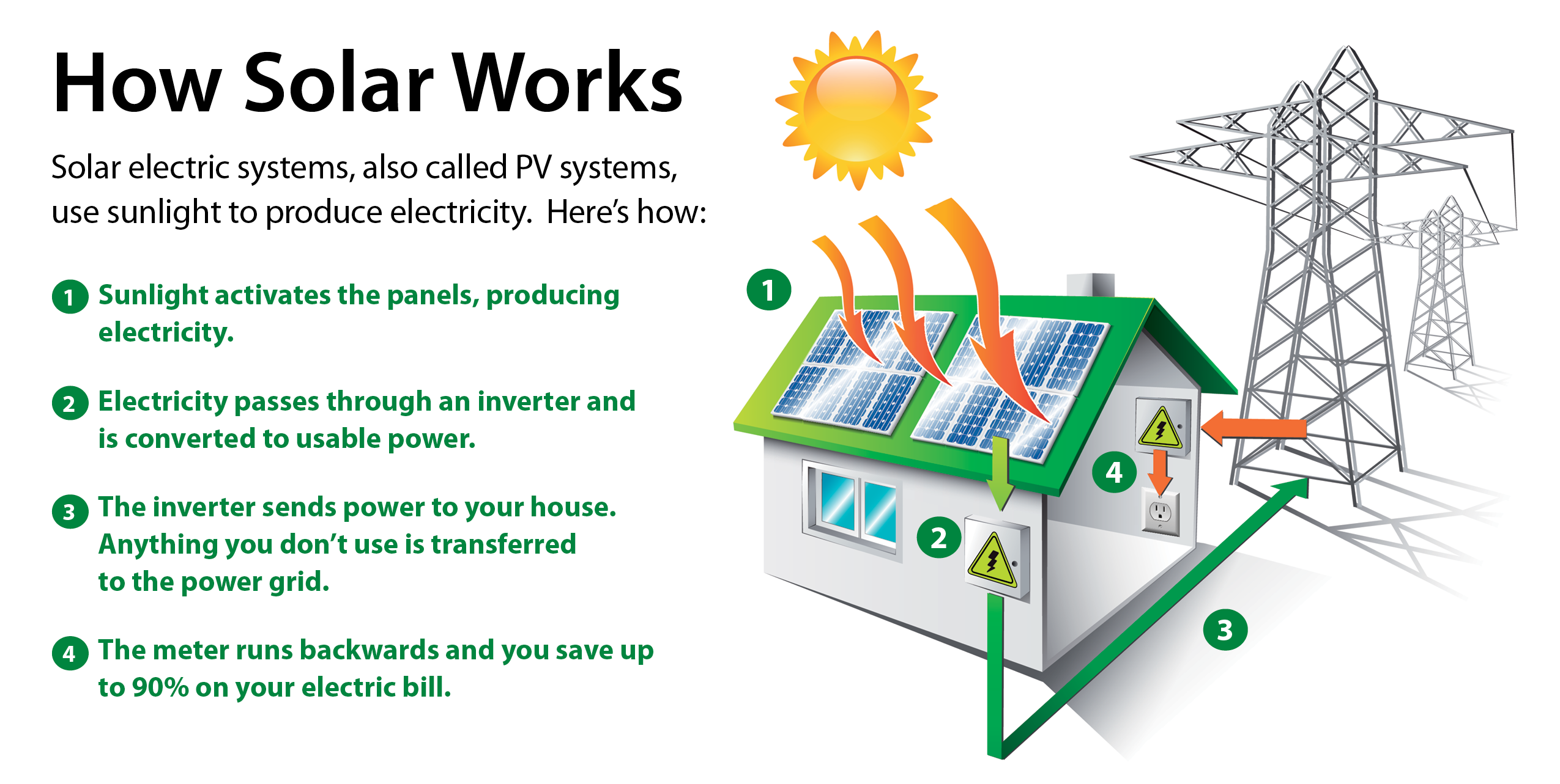 How rooftop solar panels beneficial for your lower electricity bills