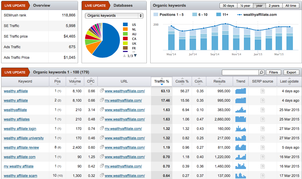 10 SEO Tools You Need to Crush It in 2019