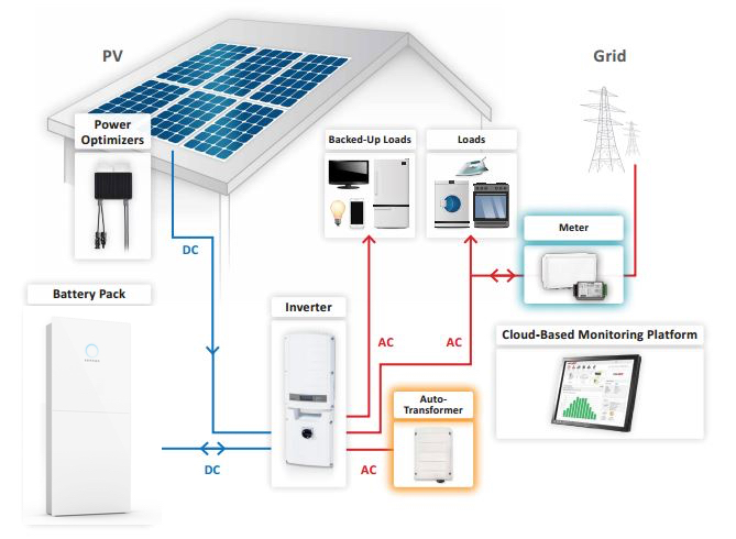 How rooftop solar panels beneficial for your lower electricity bills