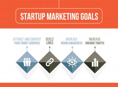 How to Build Content Marketing Strategy for Startup
