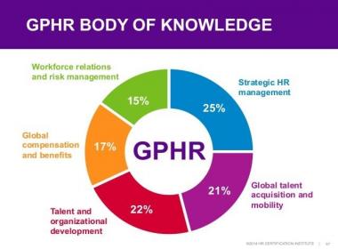 GPHR Certification Make Your Target