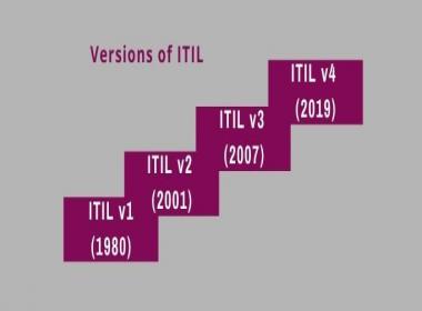 ITIL 4 Foundation Certification Here Is What You Want to Know