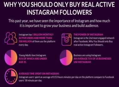 Why You Should Only Buy Real Active Instagram Followers