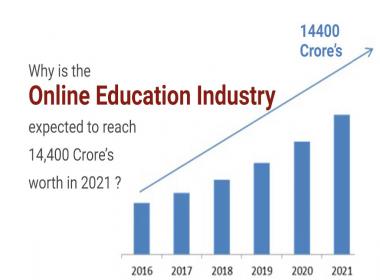 Why is the online education Industry expected to reach 14400 Crores worth in 2021