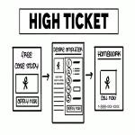 Create Your Perfect High Ticket Offer With a Done With You Marketing Strategy