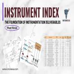 Understanding How Two Instruments on the Same Index Work Together
