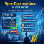 Unlocking Market Direction Through Futures and Options Chain Signals