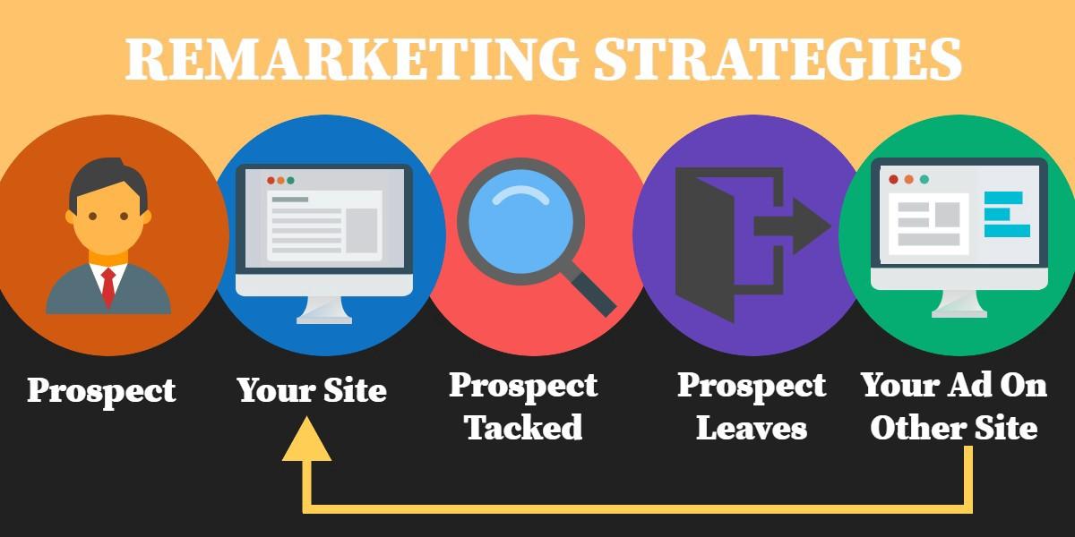 What is remarketing and how can it help you sell more