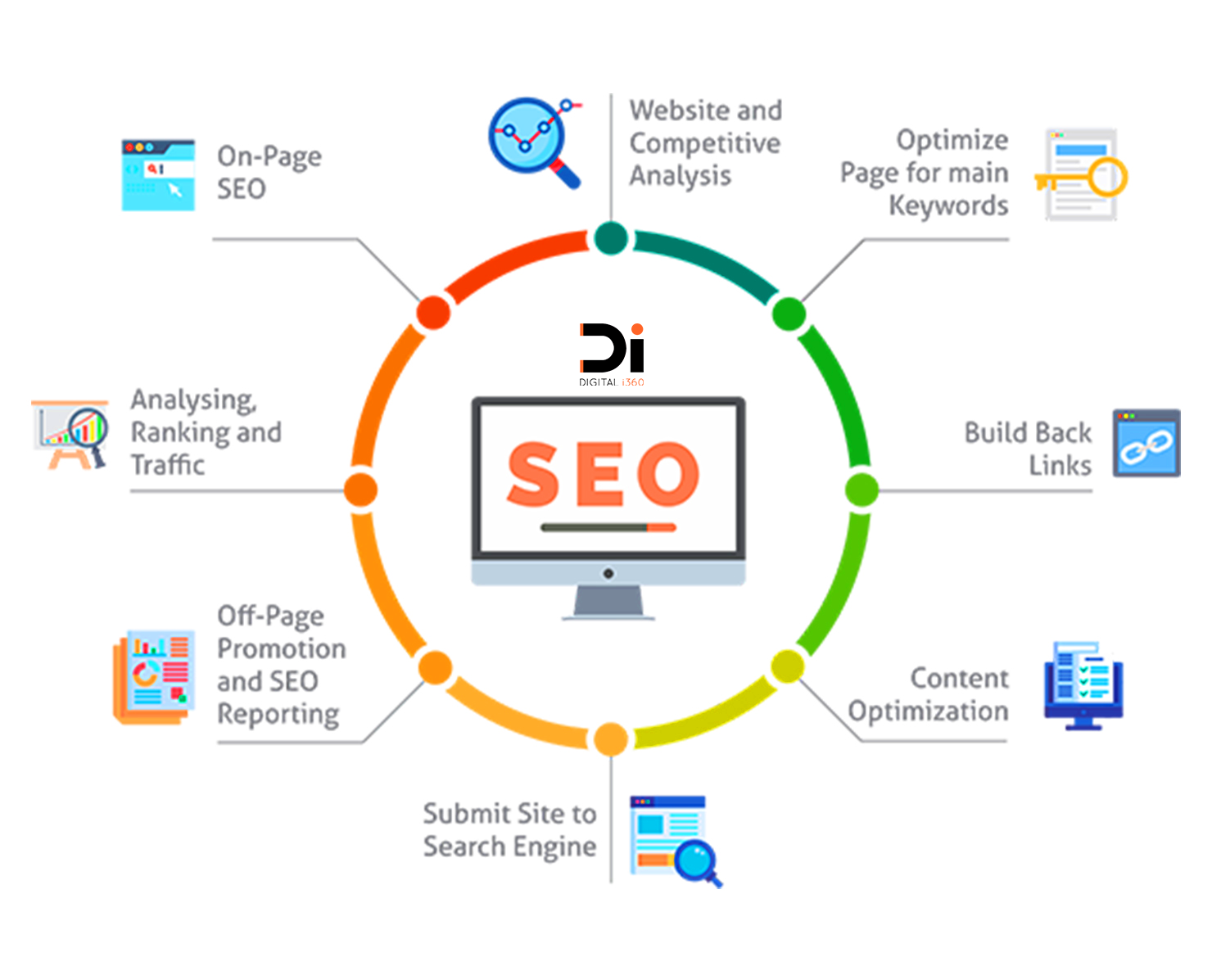 What steps does SEO Agency Preston take to boost your business