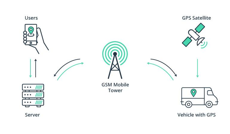 Developing A Fleet Fuel Management System