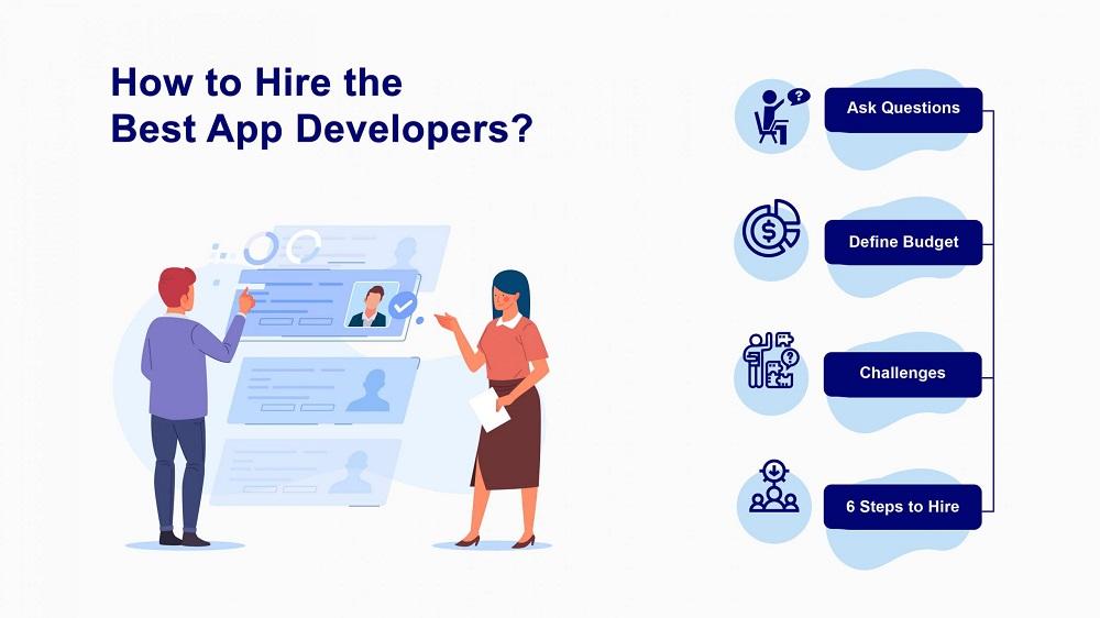A Complete Guide To Hire App Developers Canada for development of E commerce App Process Features & Cost Estimation