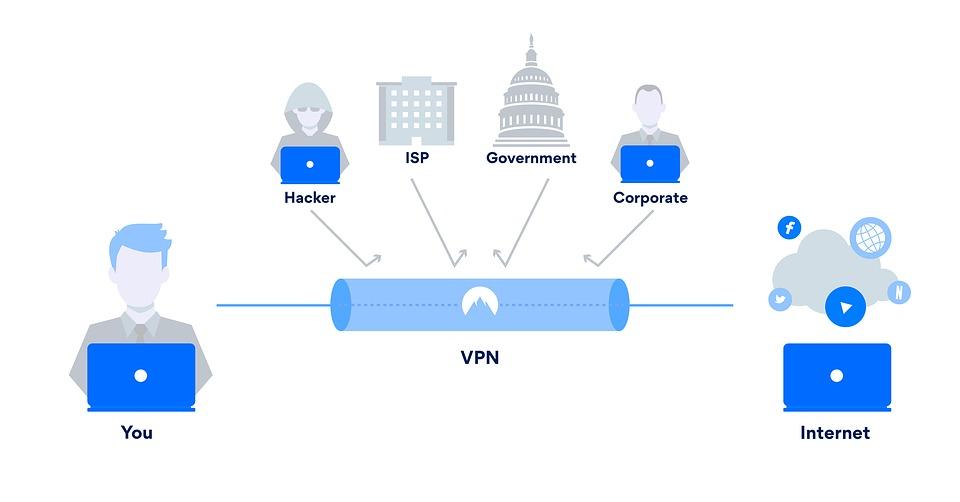 Internet Security in 2021 Why You May Need a VPN