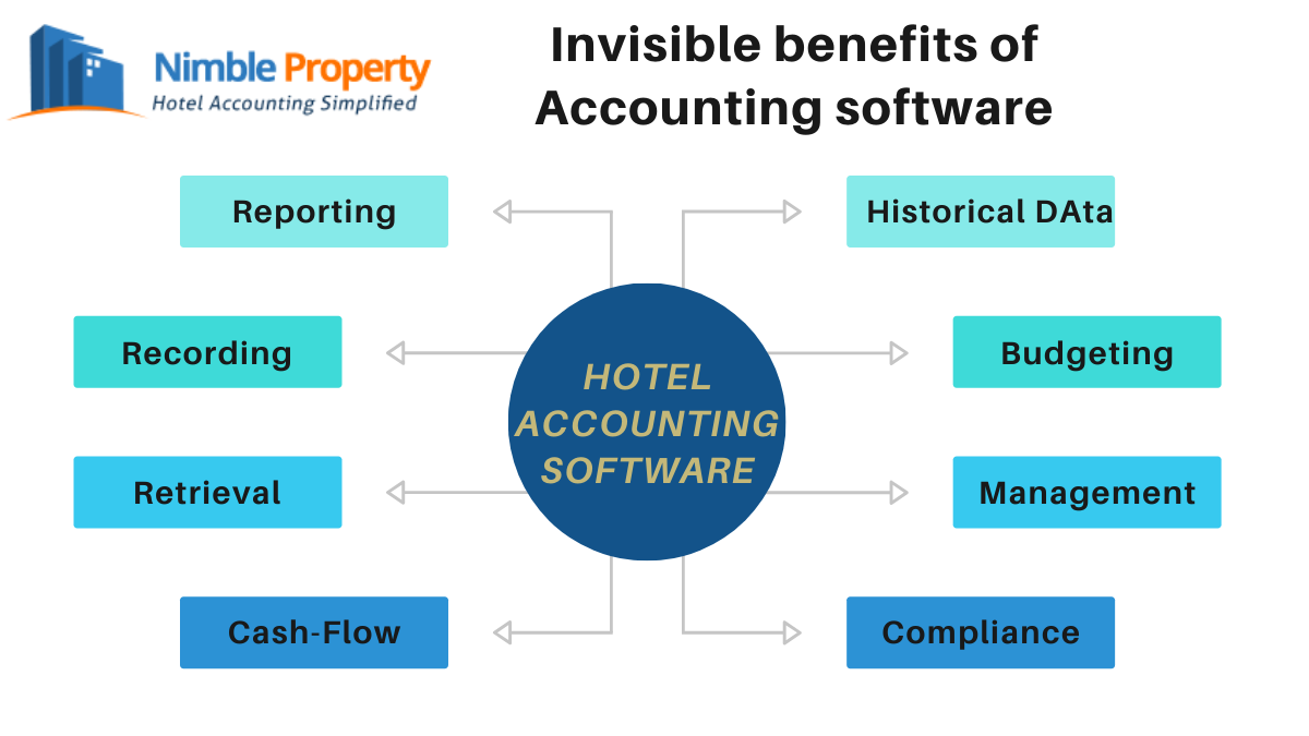 9 advantages of using best software for hotel accounting