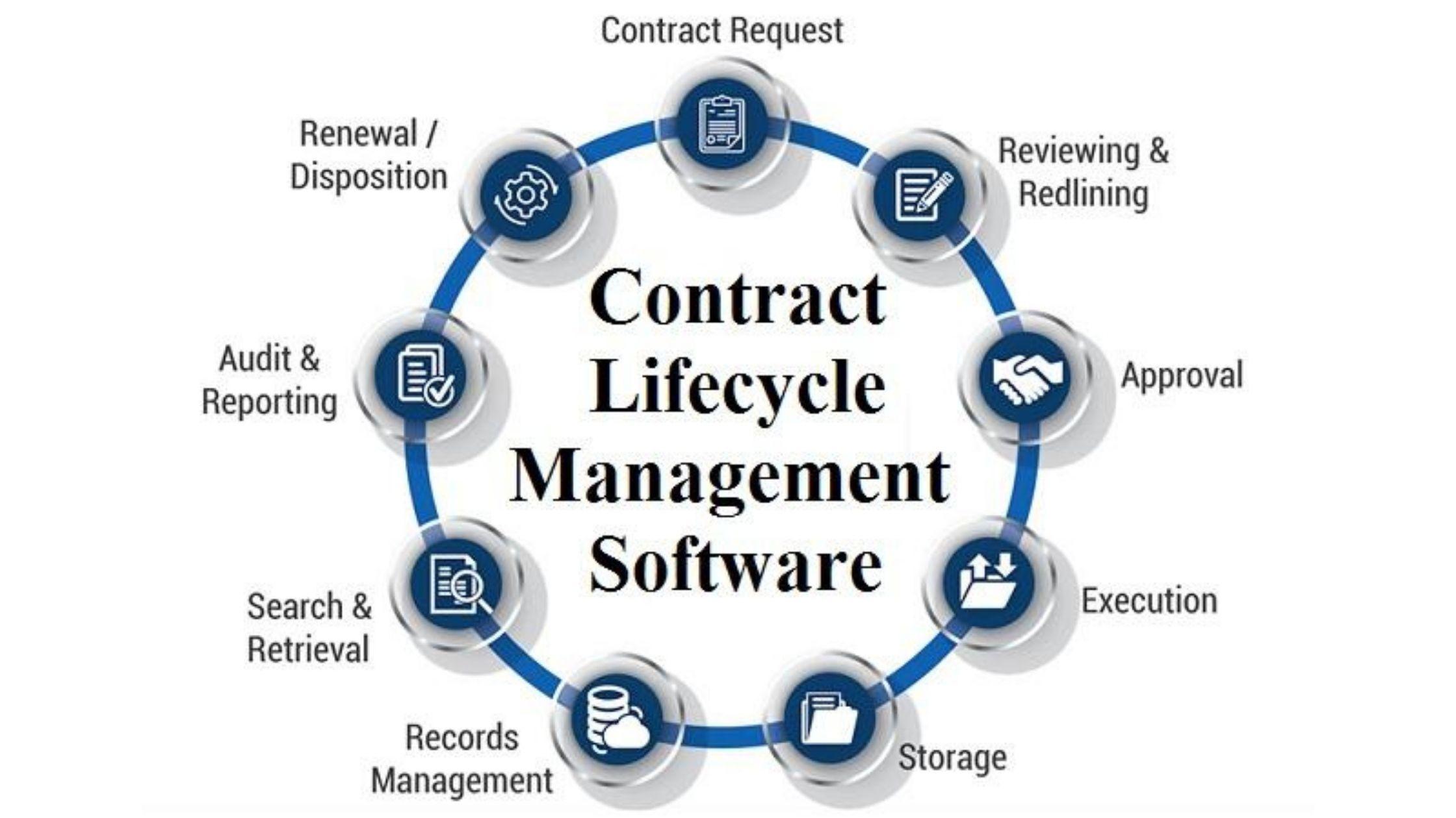 What Is CLM What Are The Different Steps Of A CLM Process