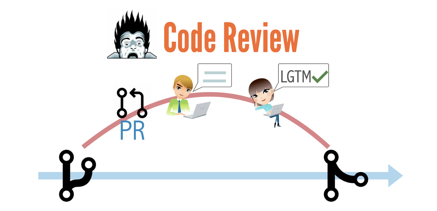 Code Review Guidelines for NET Developer