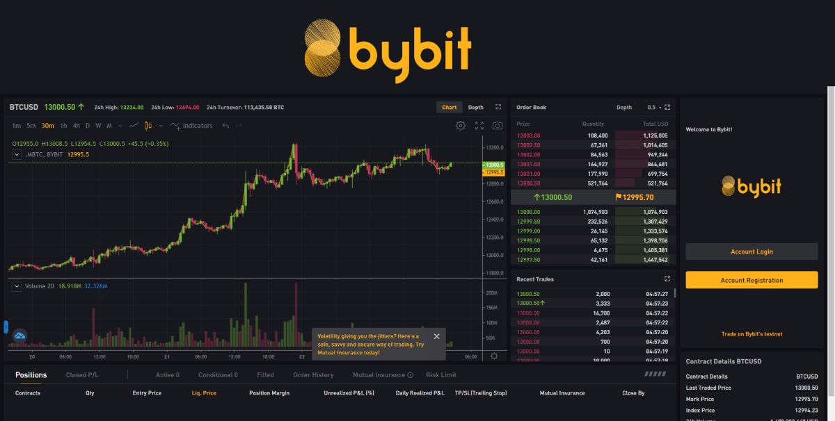 Bybit Review The Next Level Trading