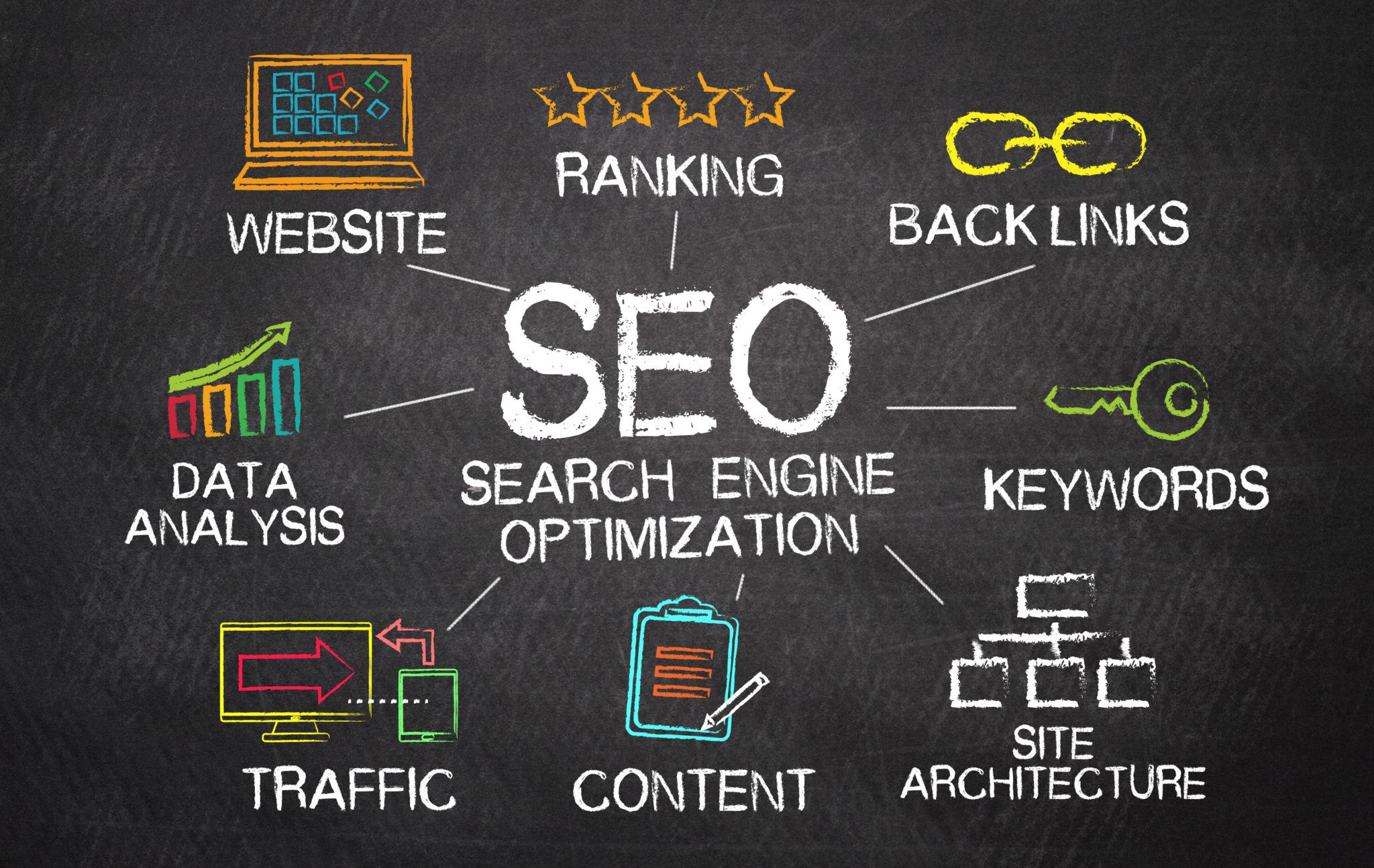 Few tips for growing an online business using SEO services