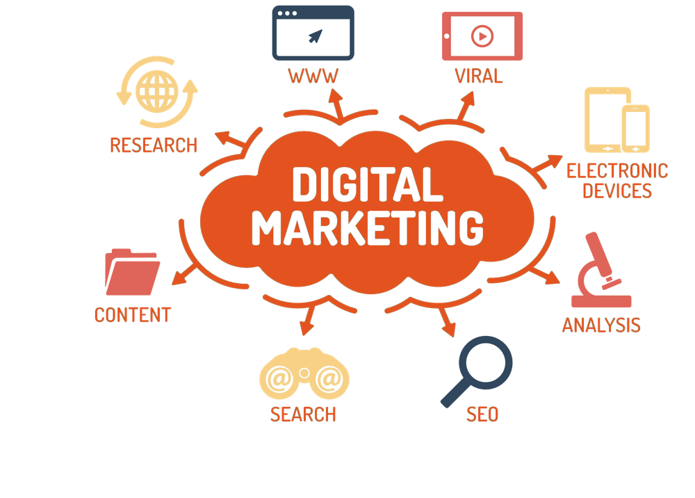 Digital Marketing 101 for Small and Medium Sized Enterprises