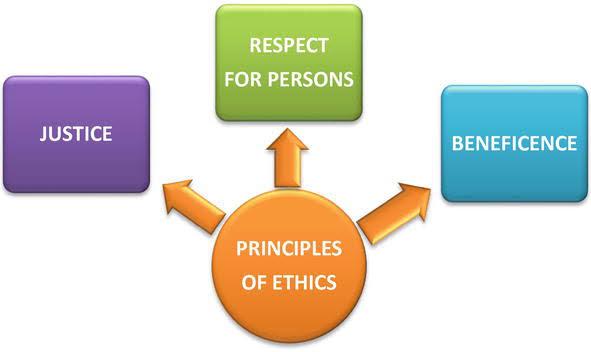 Ethical Standards to Expect in Reputable Inpatient Facilities