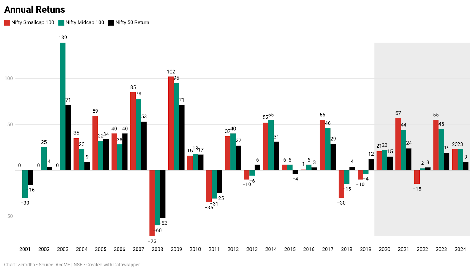 How India's Largest Stock Moves the Broader Index Derivatives Market