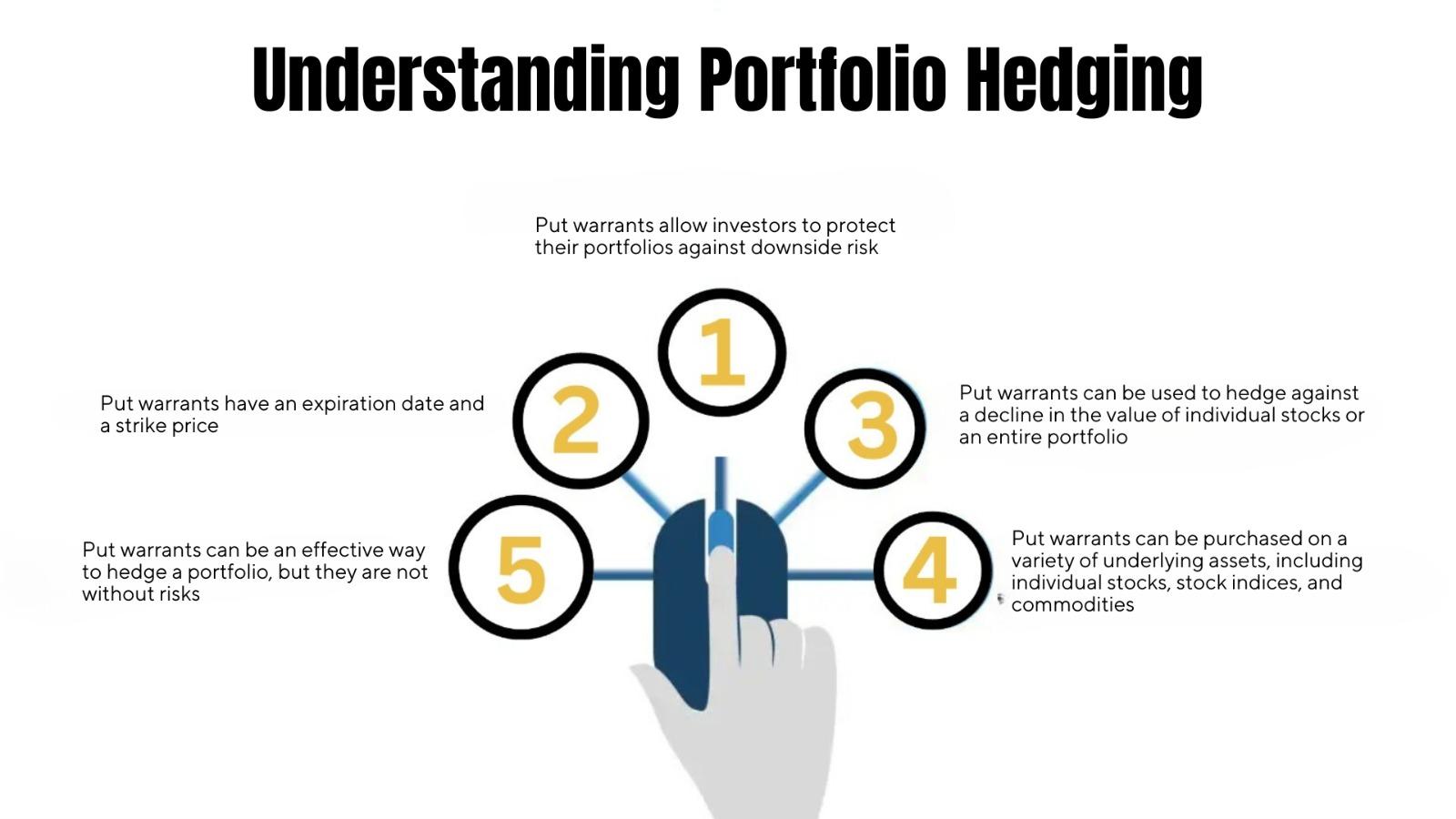 How Indian Equity Portfolio Holders Can Hedge Risk Using Index Derivatives