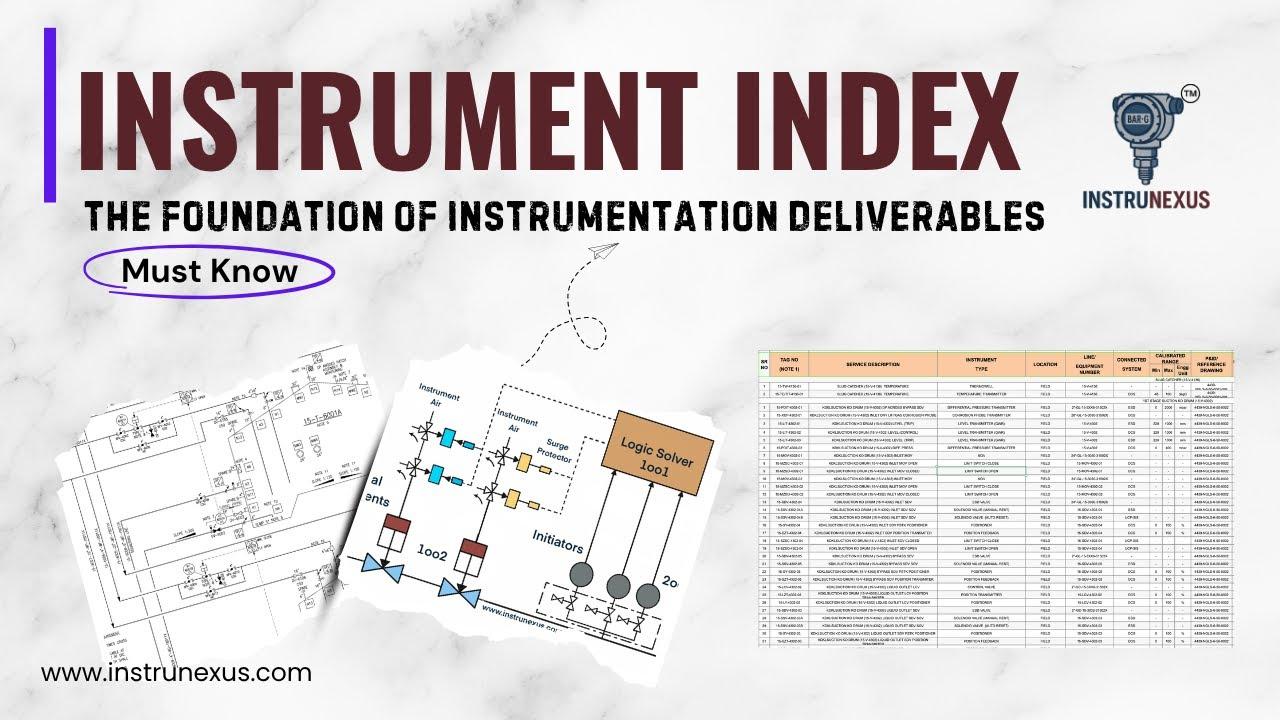 Understanding How Two Instruments on the Same Index Work Together